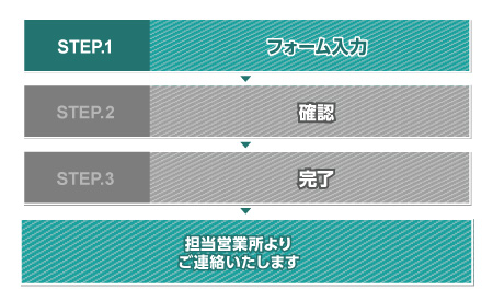 お問い合わせの流れ